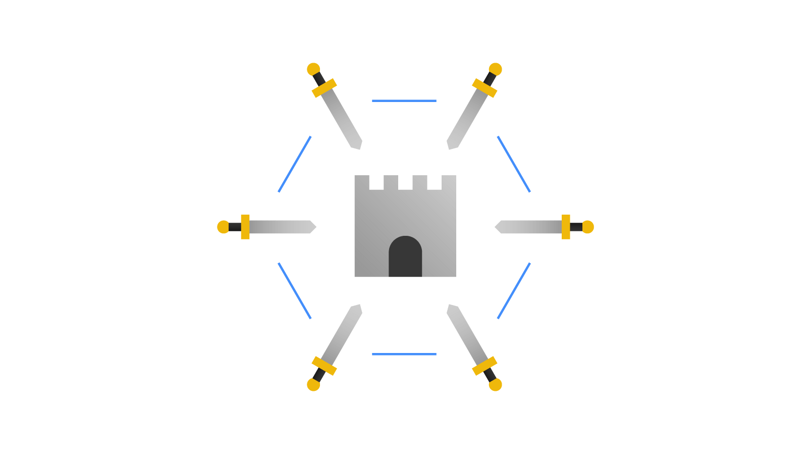 Byzantine Fault Tolerance Explained