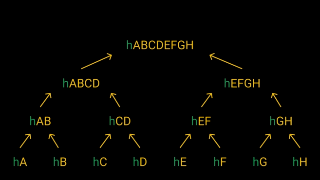 transaction examples