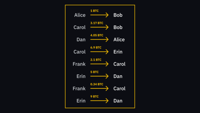 transaction examples